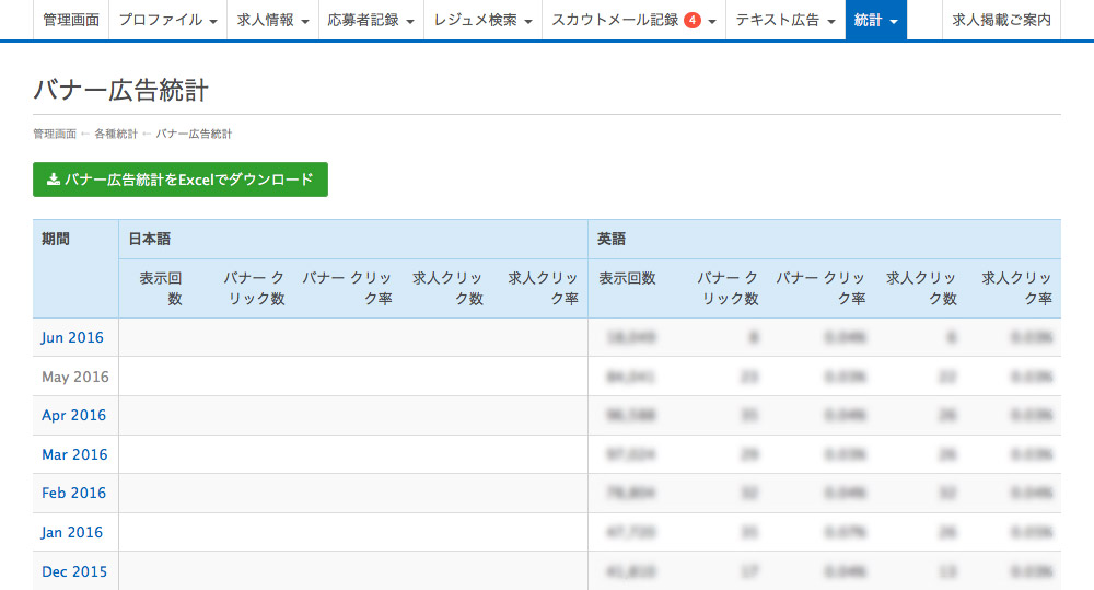 バナー広告　統計