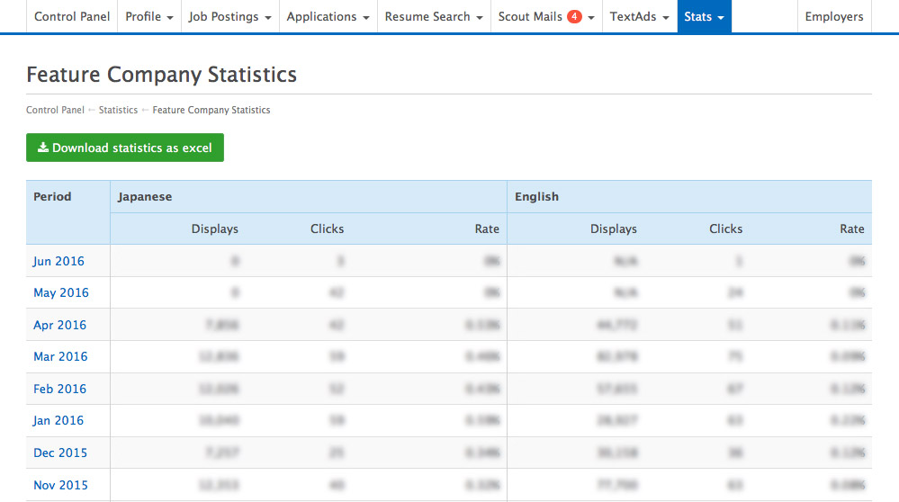 Feature Company Statistics